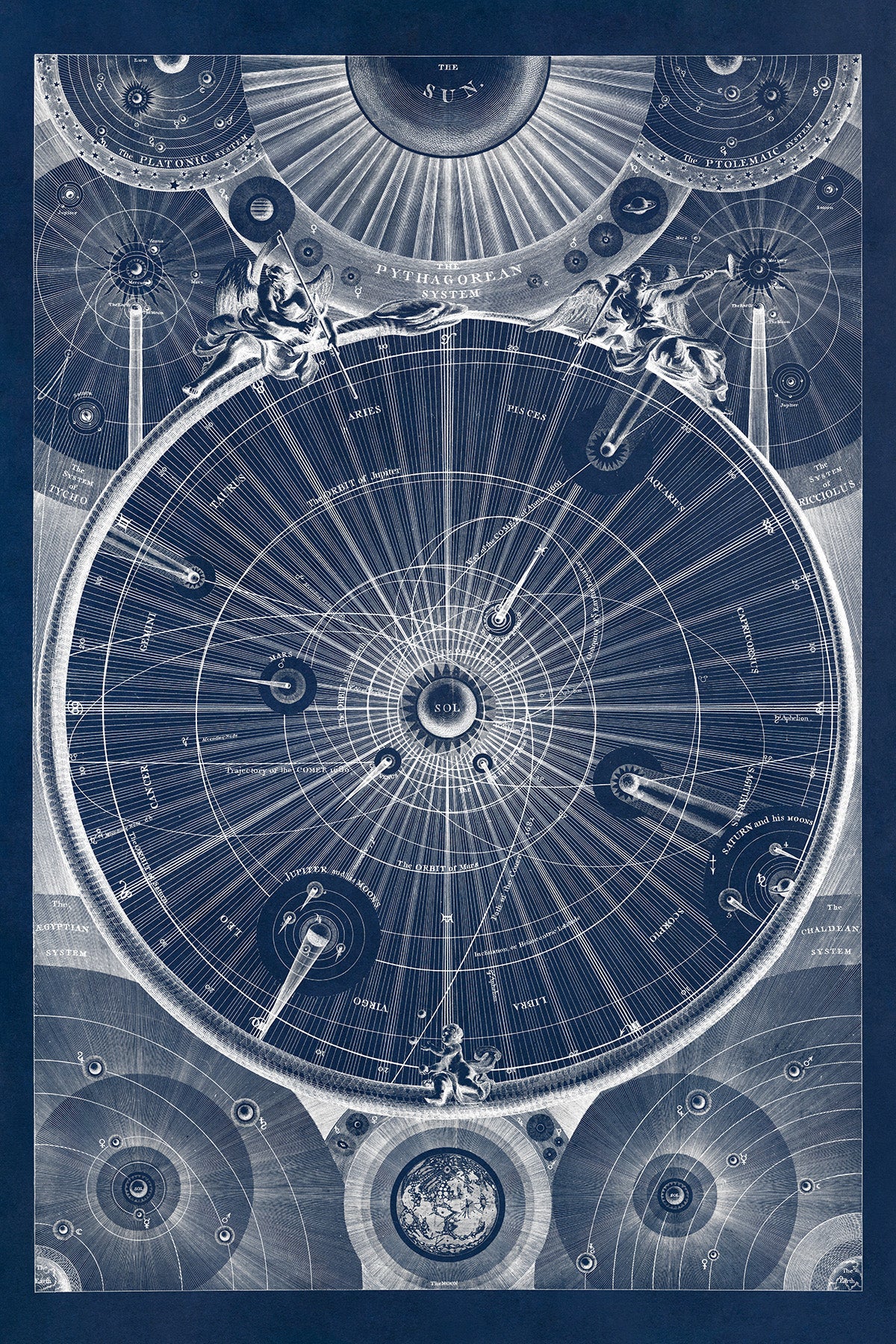 Celestial Map of the Universe, Vintage Style Astronomical Print