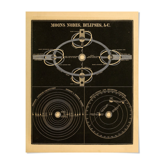 The image is a black and white illustration depicting a complex network of interconnected circles and lines, with the title "MOONS NODES, ECLIPSES, & C." The illustration is divided into two sections, with the top section showing a detailed diagram of the celestial bodies and the bottom section displaying a simpler, circular diagram. The image does not contain any text, and the overall layout and design suggest a scientific or astronomical theme.