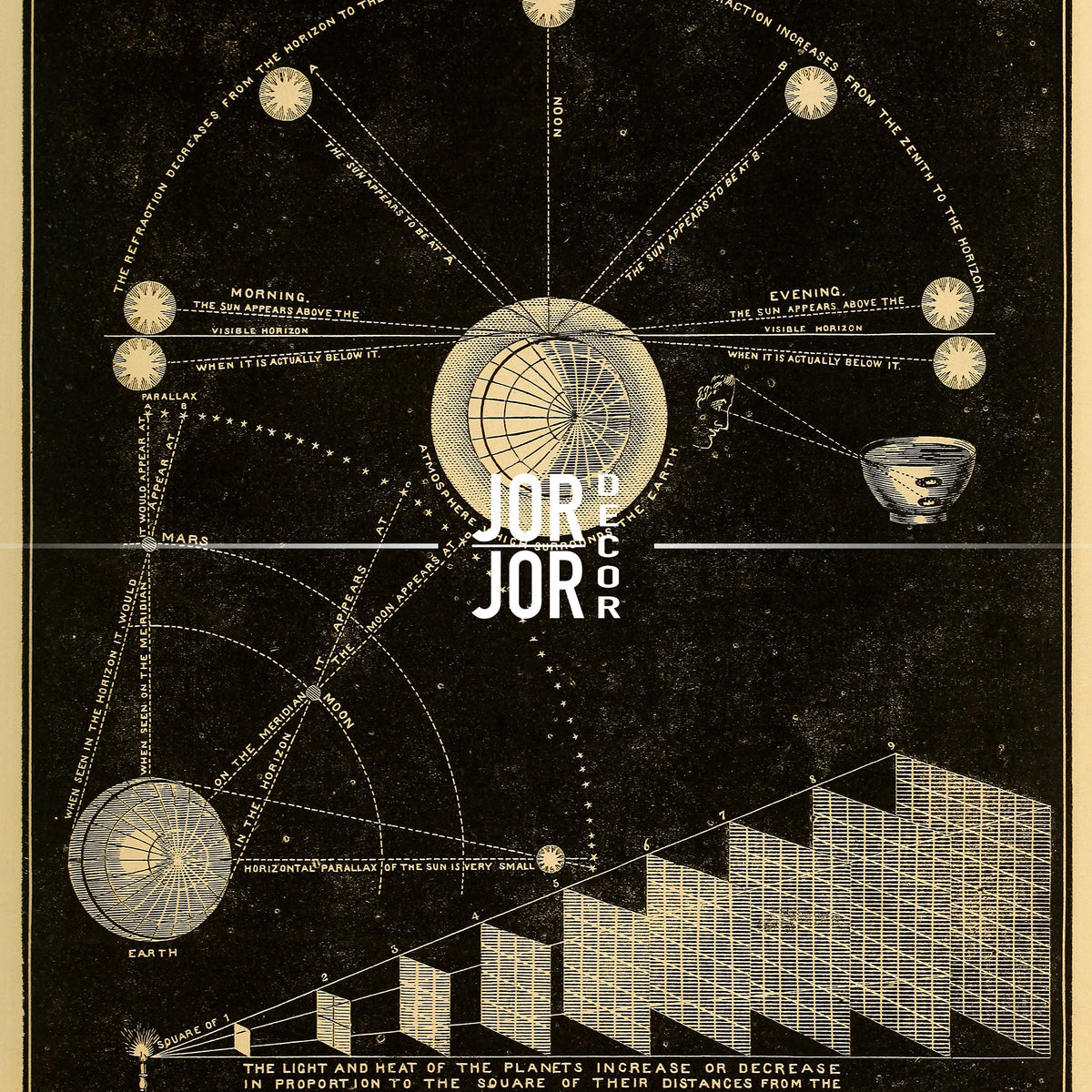 The image is a black and white illustration depicting various celestial bodies and scientific concepts, including the sun, planets, and the Earth.