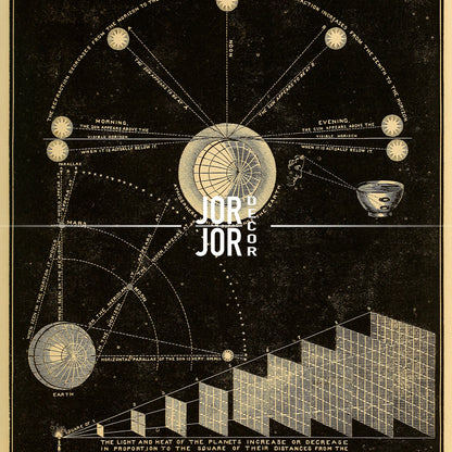 The image is a black and white illustration depicting various celestial bodies and scientific concepts, including the sun, planets, and the Earth.