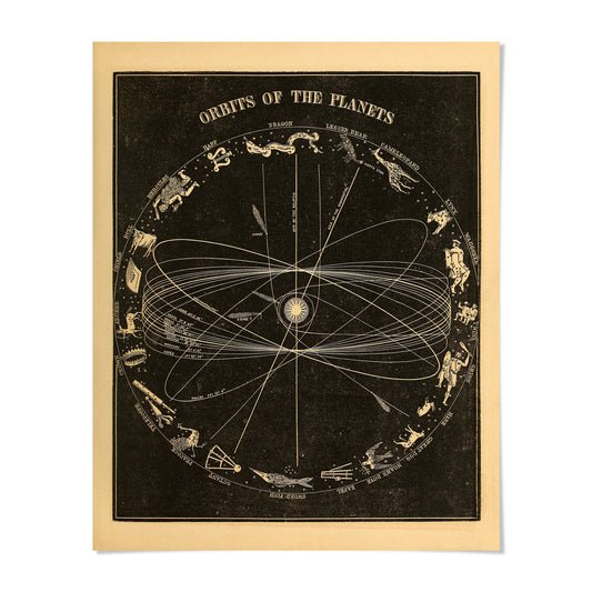 The image is a vintage illustration depicting a detailed map of the solar system, showing the positions of the planets and their relative distances from the sun.