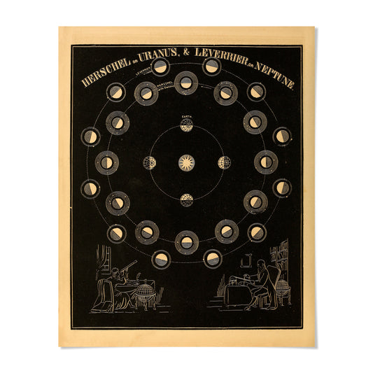 The image is a vintage poster depicting the solar system, with illustrations of the planets and their positions relative to the sun.