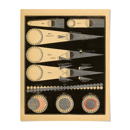 The image is a vintage illustration depicting various celestial events, including the phases of the moon, solar eclipse, and meteor showers.