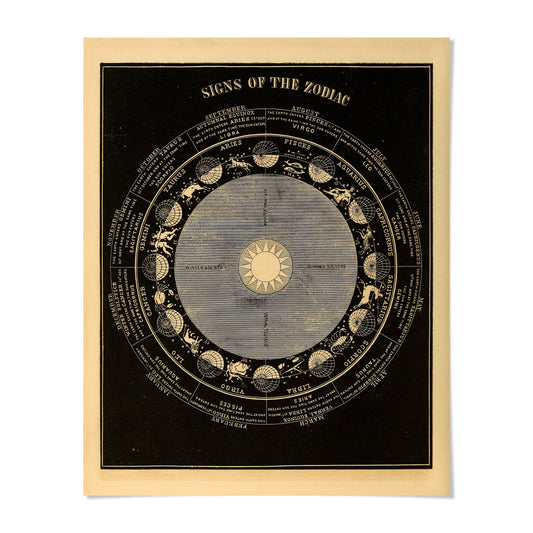 The image is a vintage astrological chart titled "SIGNS OF THE ZODIAC" that displays the zodiac signs in a circular format.