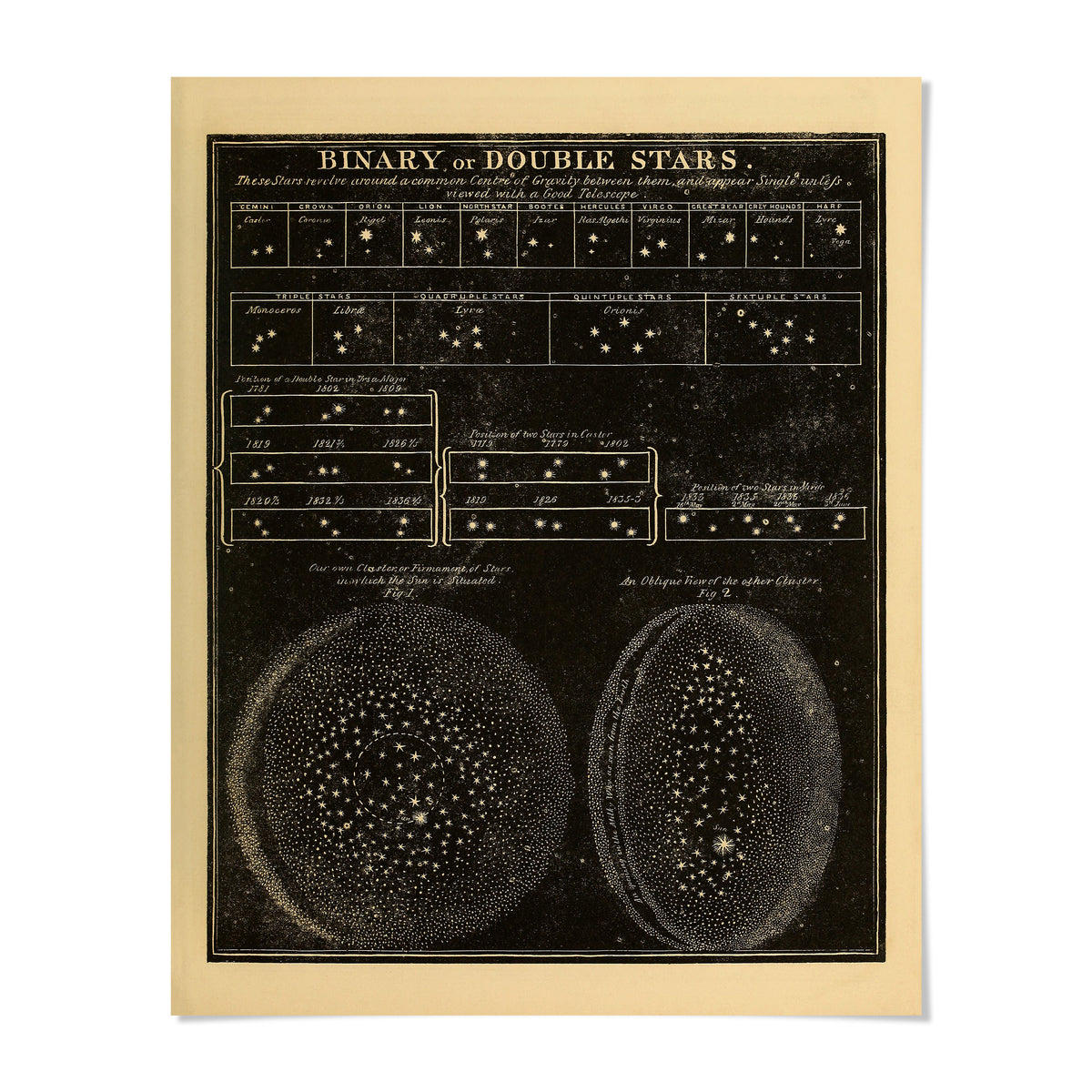 The image is a vintage illustration of a star chart, depicting various types of stars and their positions in the night sky.