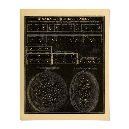 The image is a vintage illustration of a star chart, depicting various types of stars and their positions in the night sky.