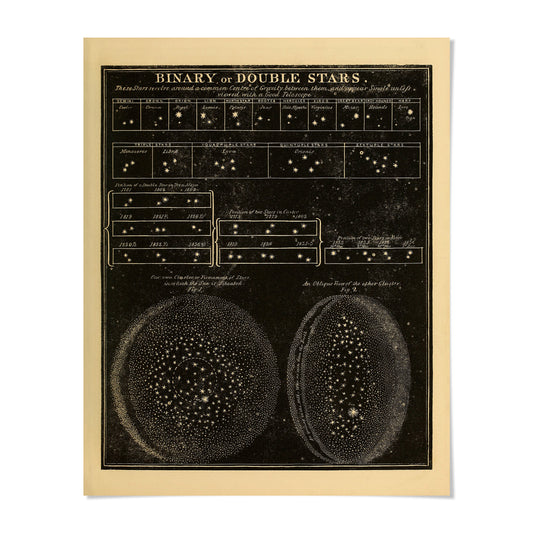 The image is a vintage illustration of a star chart, depicting various types of stars and their positions in the night sky.