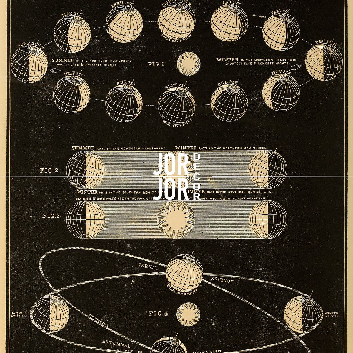 The image is a detailed illustration of the Earth's position in relation to the sun and the moon, depicting the changing seasons and the Earth's tilt.