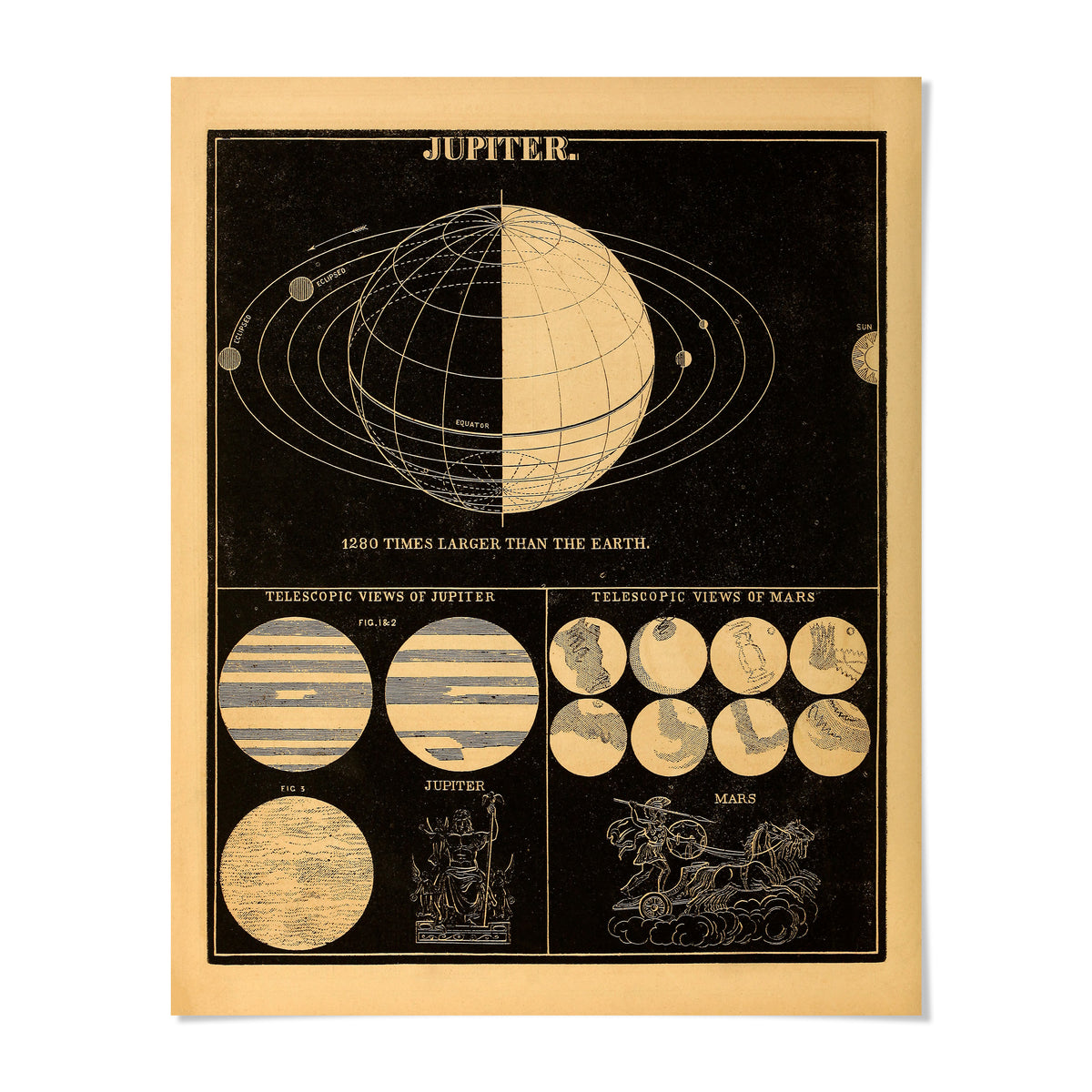 The image is a vintage poster depicting various celestial bodies, including the planet Jupiter, and providing telescopic views of these celestial bodies.