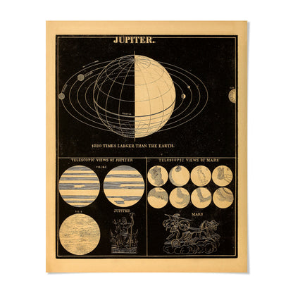 The image is a vintage poster depicting various celestial bodies, including the planet Jupiter, and providing telescopic views of these celestial bodies.