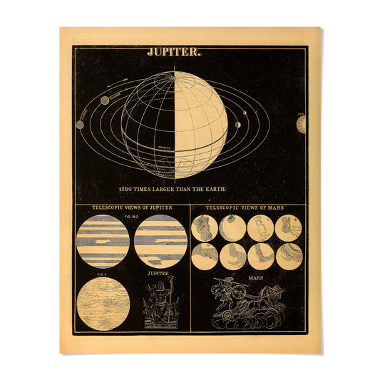 The image is a vintage poster depicting various celestial bodies, including the planet Jupiter, and providing telescopic views of these celestial bodies.
