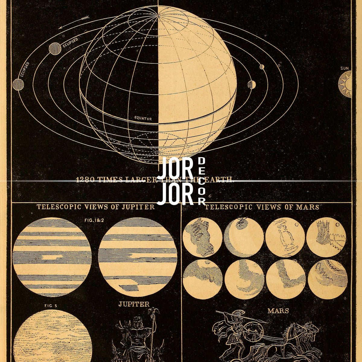 The image is a vintage illustration depicting various celestial bodies, including planets and the Sun, along with a globe and a map of the solar system.
