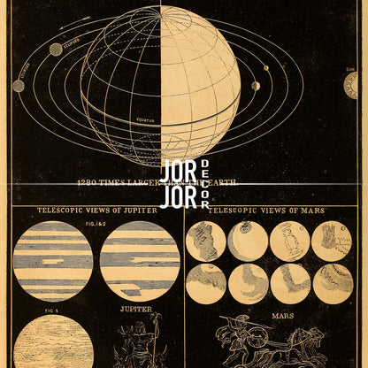 The image is a vintage illustration depicting various celestial bodies, including planets and the Sun, along with a globe and a map of the solar system.