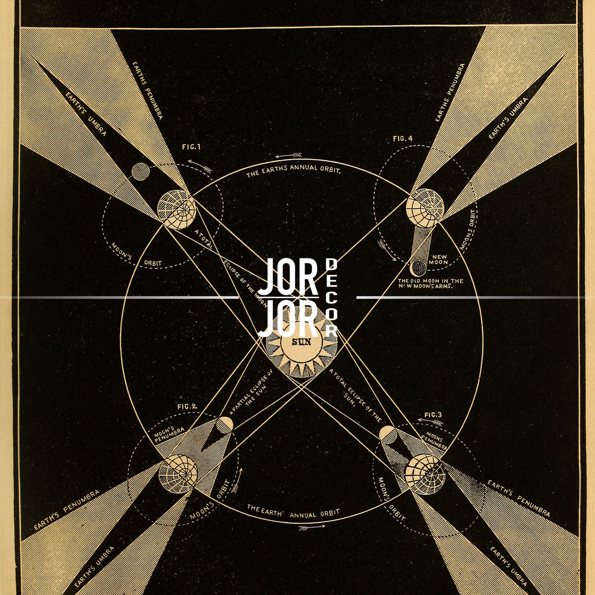 The image is a detailed illustration of celestial bodies and their relationships, including the Earth, Moon, Sun, and other planets.