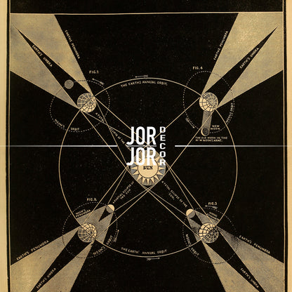 The image is a detailed illustration of celestial bodies and their relationships, including the Earth, Moon, Sun, and other planets.