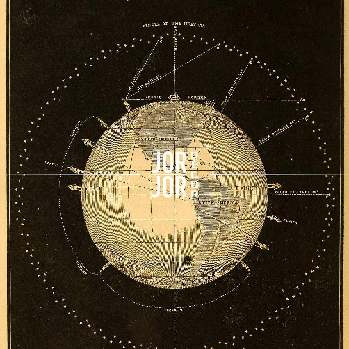 The image is a vintage illustration depicting a globe with various lines and labels, including the names of places and directions.
