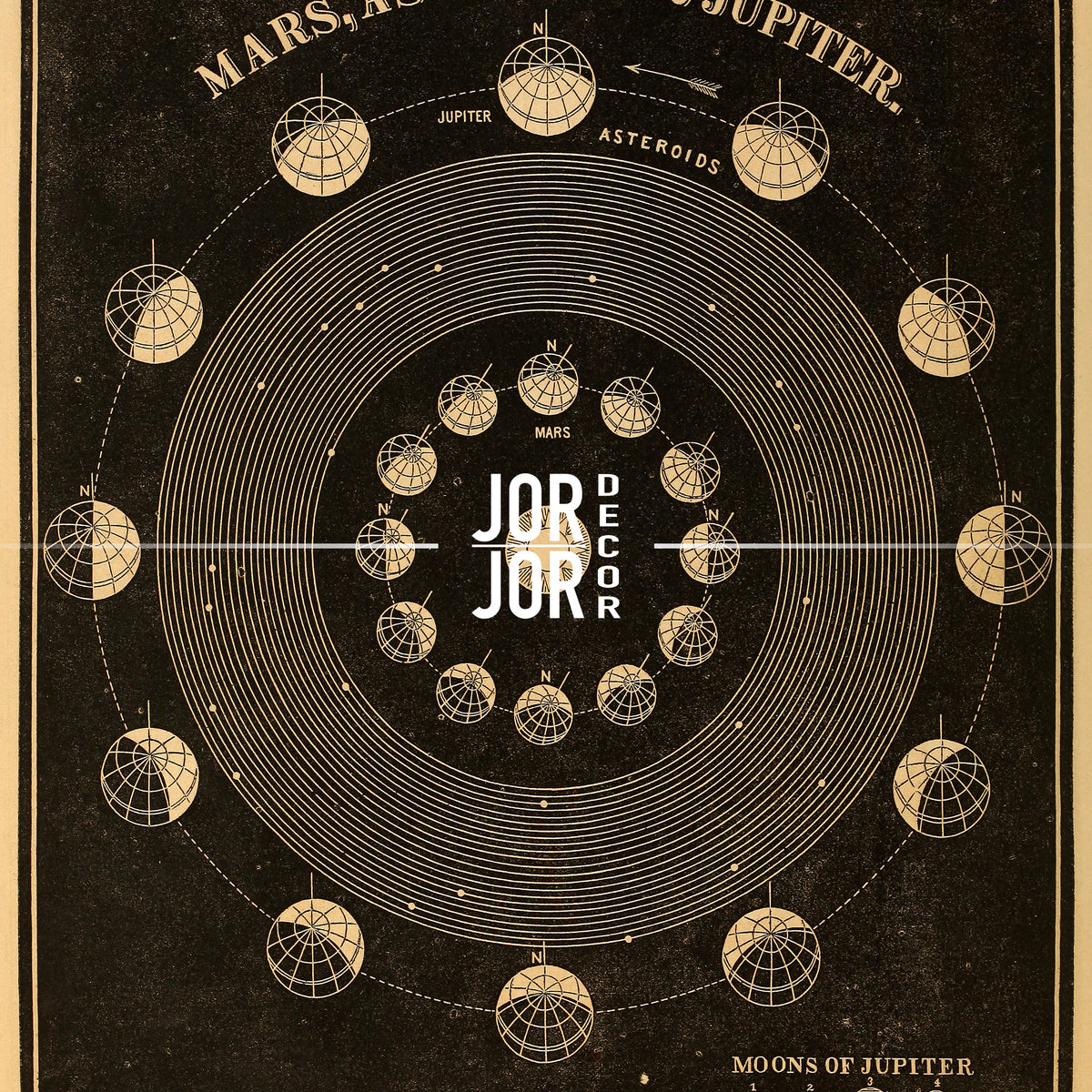 The image is a vintage poster depicting a detailed illustration of the planets and celestial bodies in the solar system, including Mars, Jupiter, and other planets and moons.
