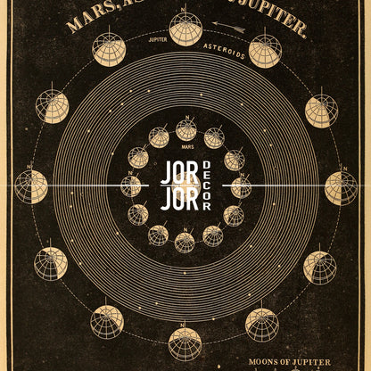 The image is a vintage poster depicting a detailed illustration of the planets and celestial bodies in the solar system, including Mars, Jupiter, and other planets and moons.