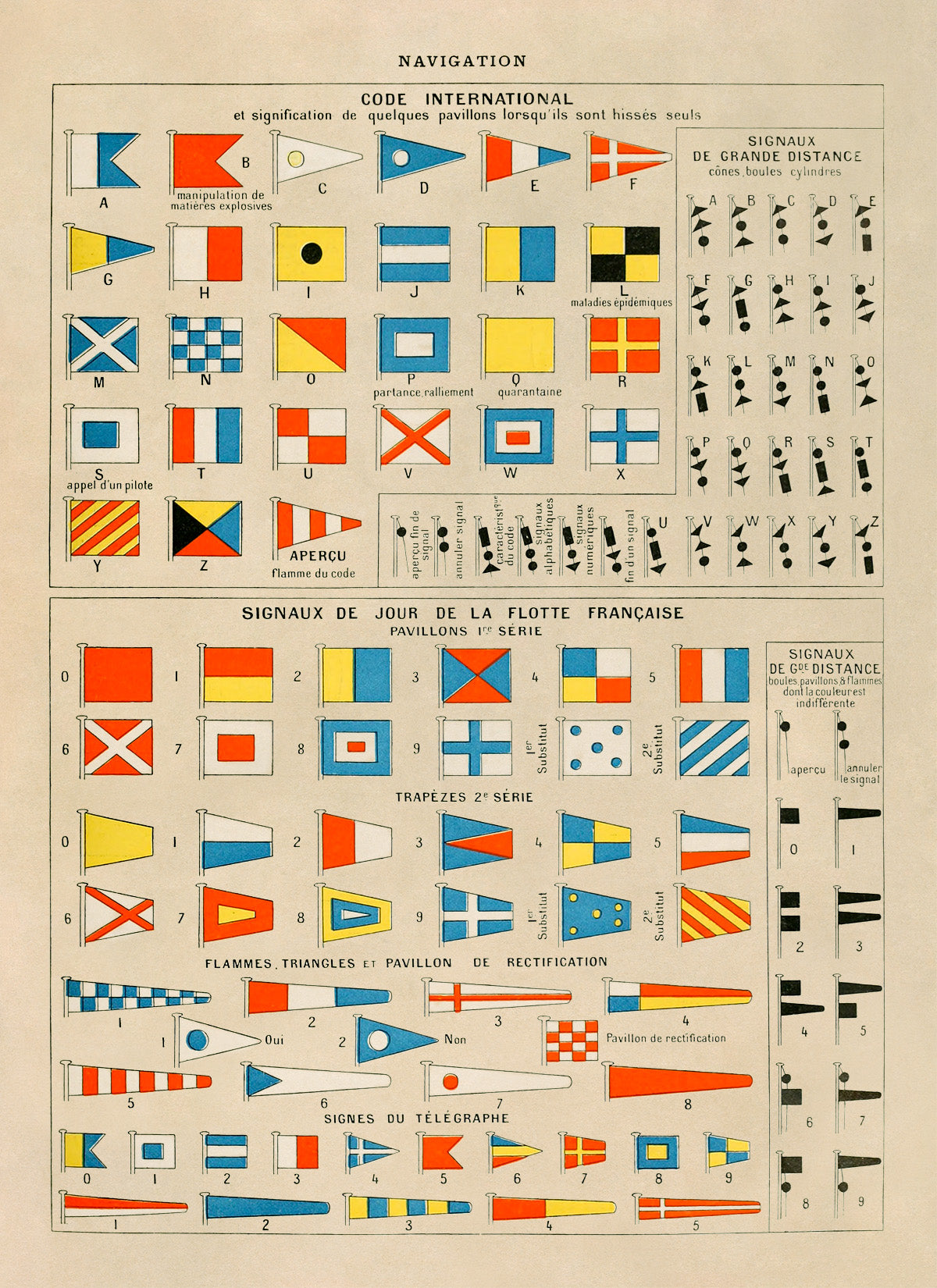 Maritime International Code Chart Print, AM148