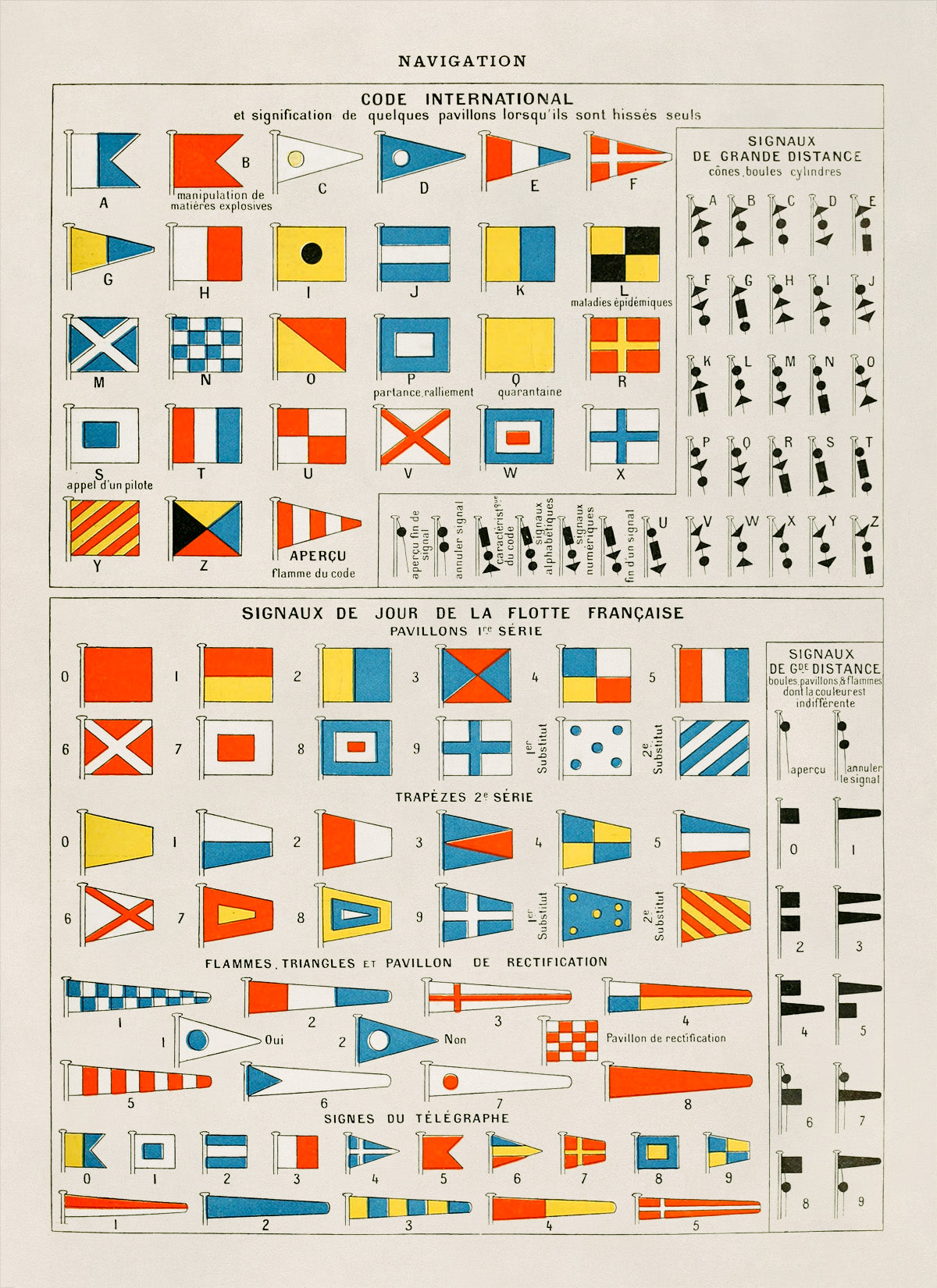 Maritime International Code Chart Print, AM148