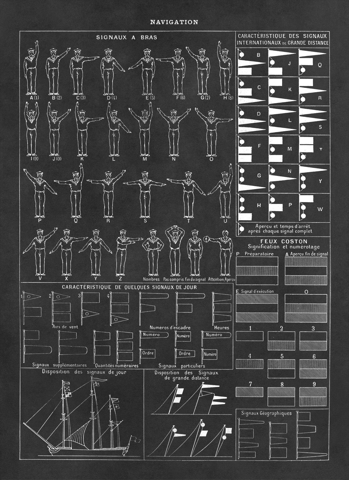 Maritime Code and Signals Chart Print, AM149