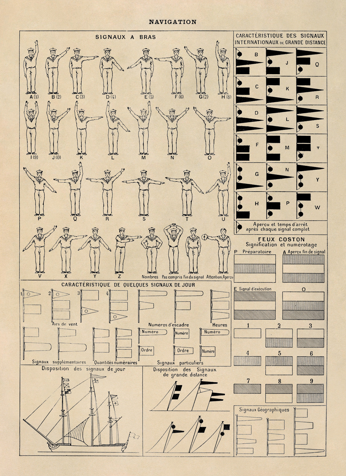 Maritime Code and Signals Chart Print, AM149