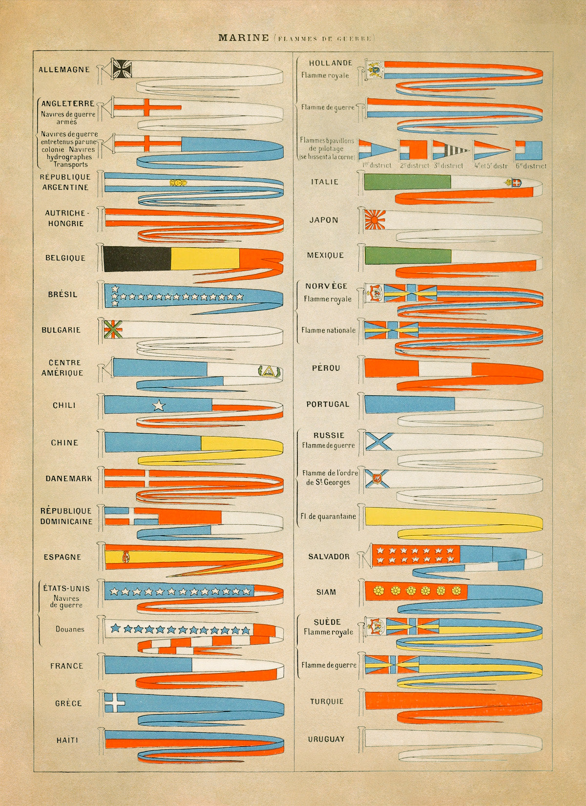 International Naval Flags Chart Print, AM150