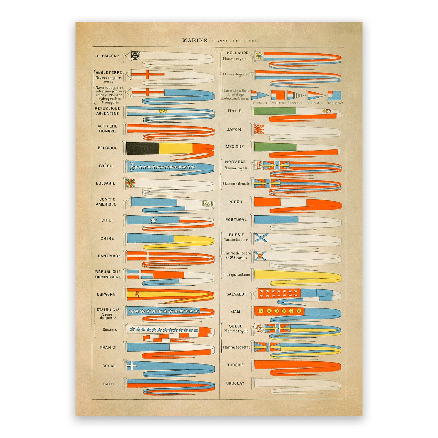 International Naval Flags Chart Print, AM150