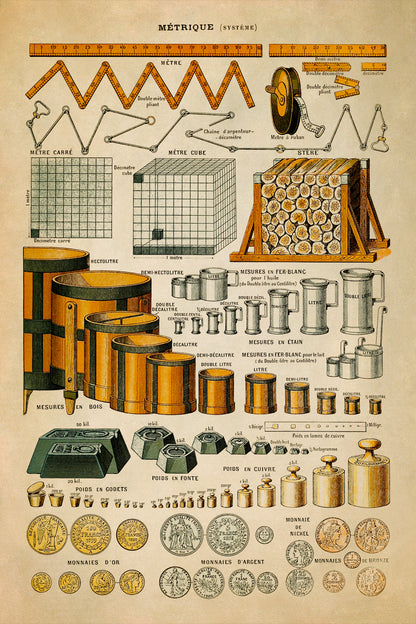 Metric System Weights and Measurements Chart Print, AM46