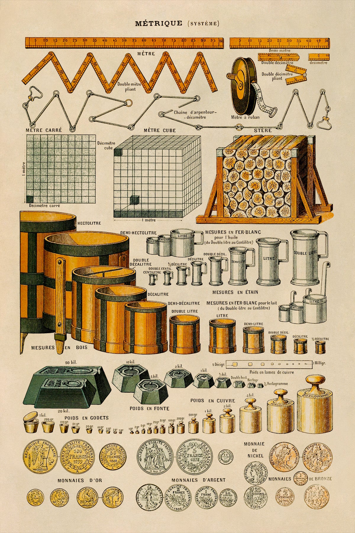 Metric System Weights and Measurements Chart Print, AM46