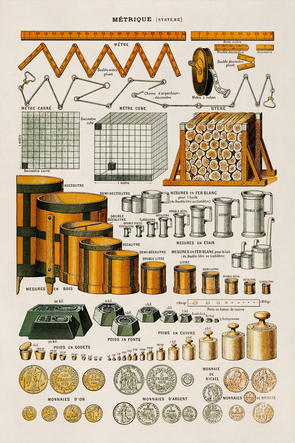 Metric System Weights and Measurements Chart Print, AM46