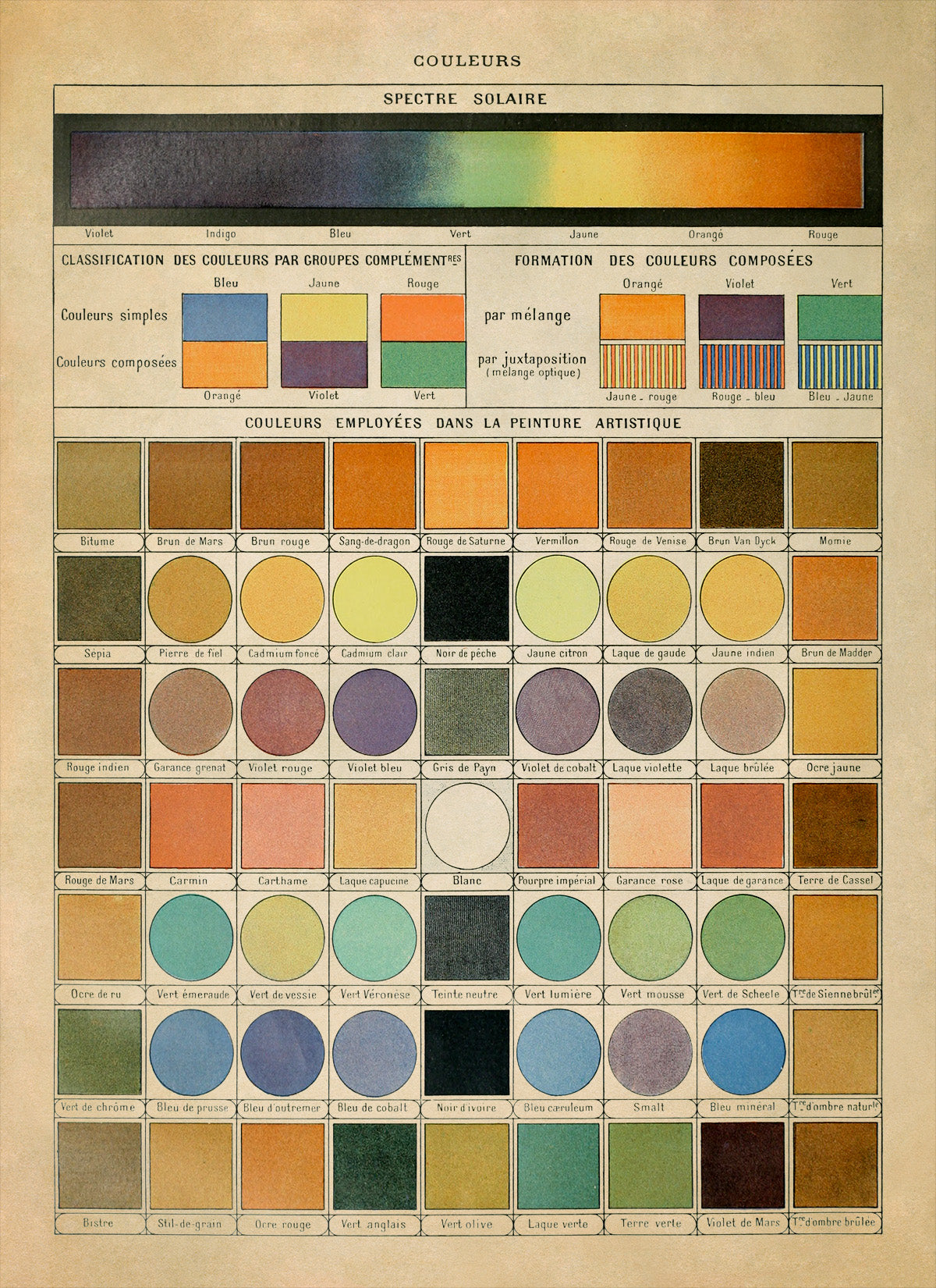 French Color Spectrum Chart Print, AM74