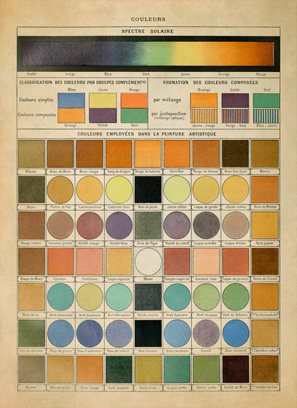 French Color Spectrum Chart Print, AM74