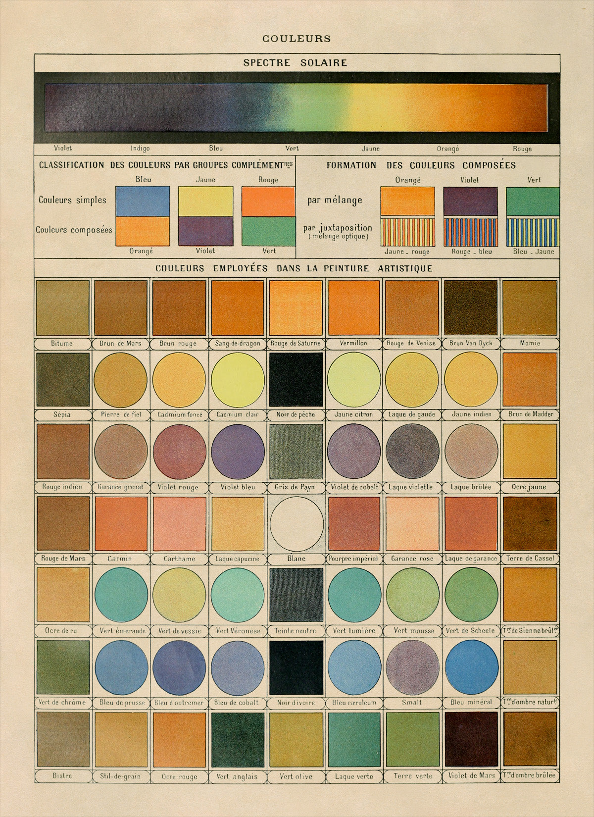 French Color Spectrum Chart Print, AM74