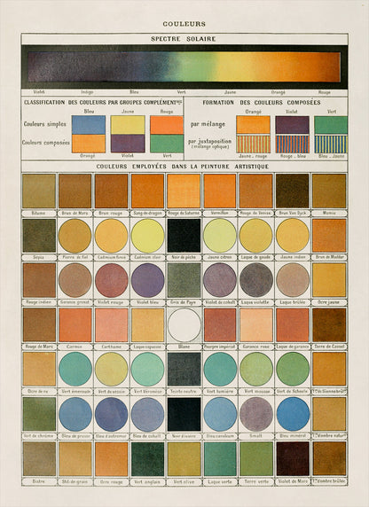 French Color Spectrum Chart Print, AM74