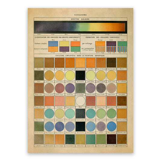 French Color Spectrum Chart Print, AM74