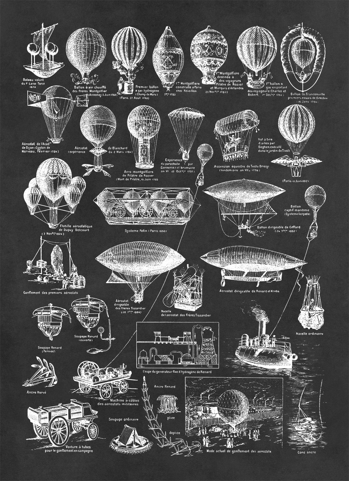 Hot Air Balloon Aviation Evolution Illustration Print, FD03