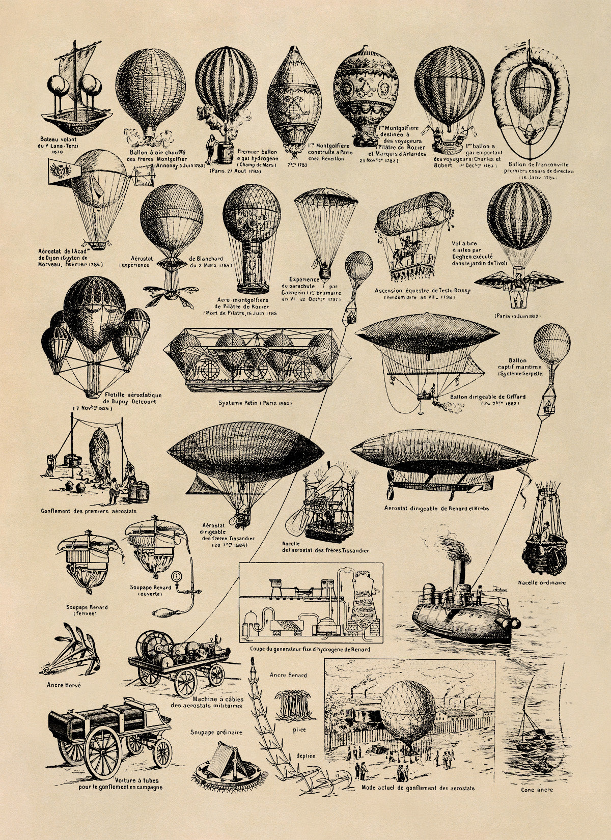 Hot Air Balloon Aviation Evolution Illustration Print, FD03