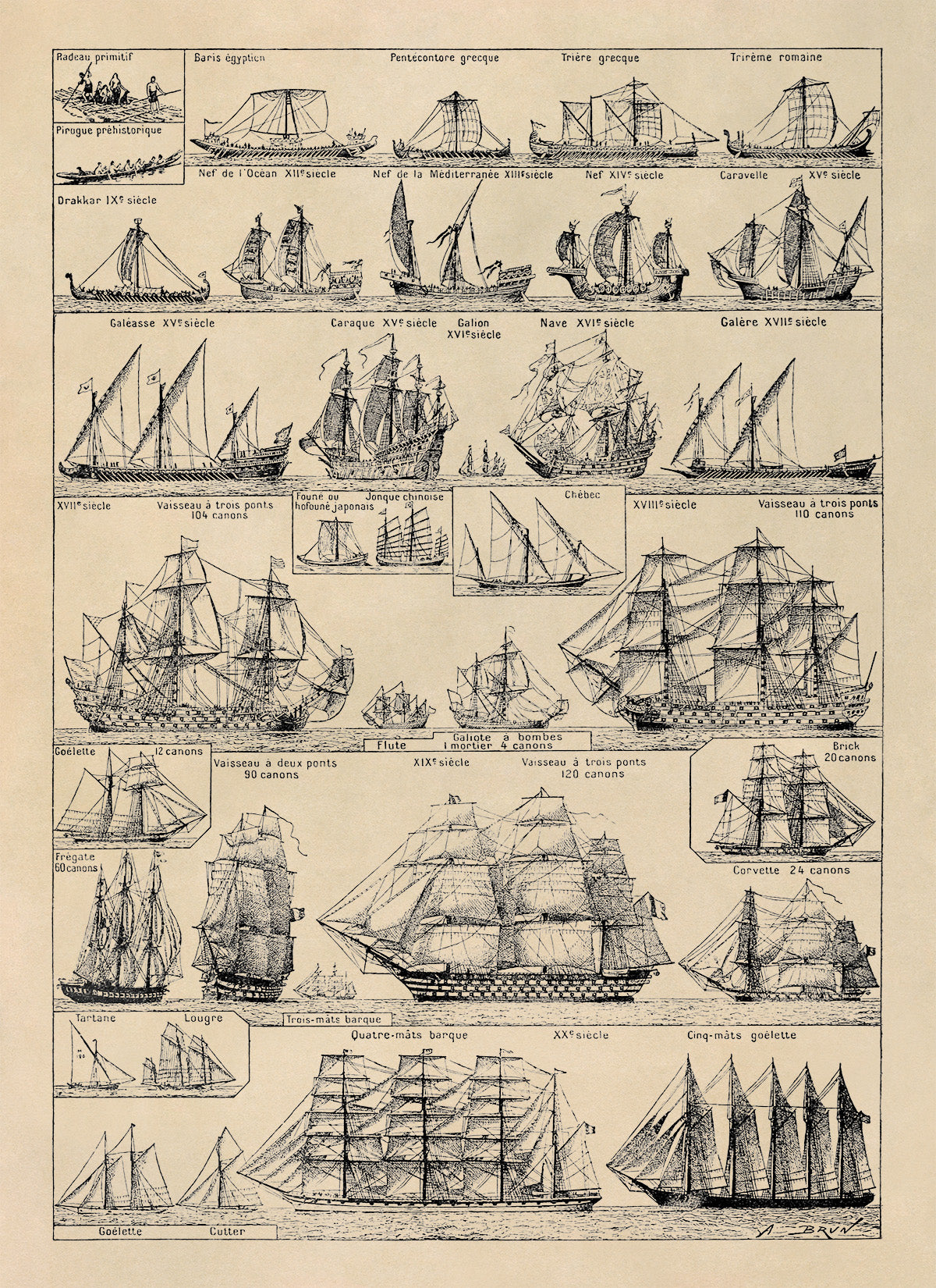 Historic Sailing and Naval Ships Illustration Chart Print, FD14