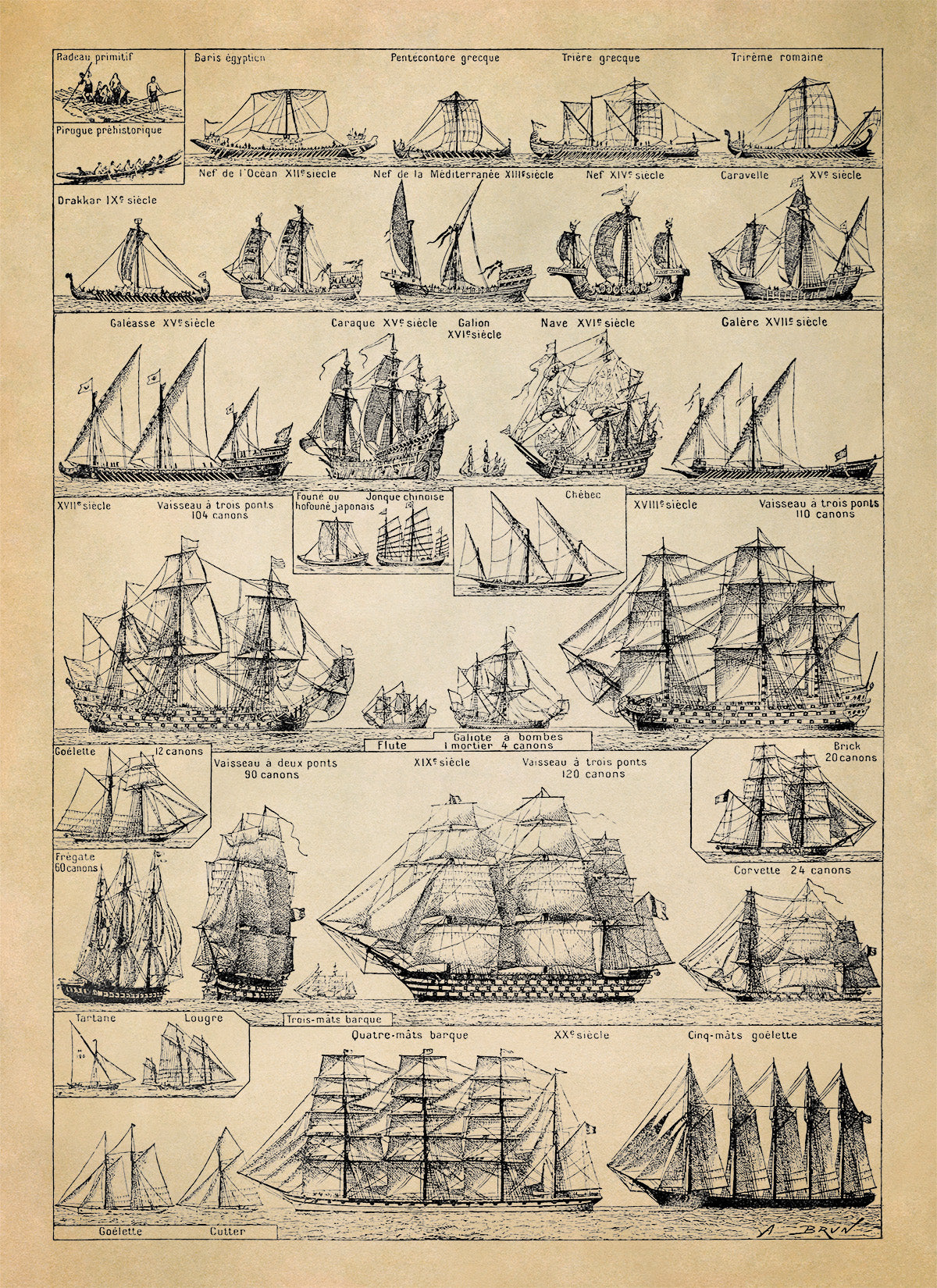 Historic Sailing and Naval Ships Illustration Chart Print, FD14