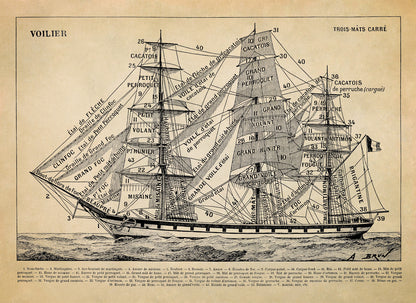 Historic Three Masted Sailing Ship Illustration Print, FD19