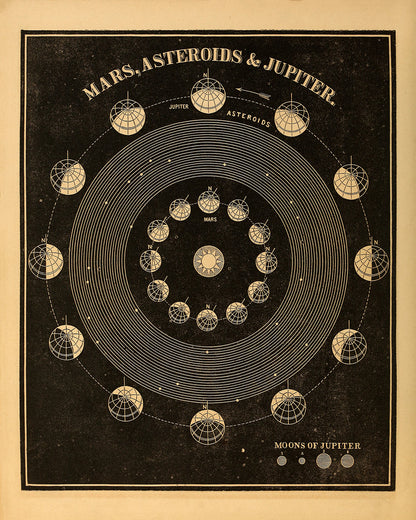 Planet Mars and Planet Jupiter Diagram, Astronomy Chart Illustration Print SIA10