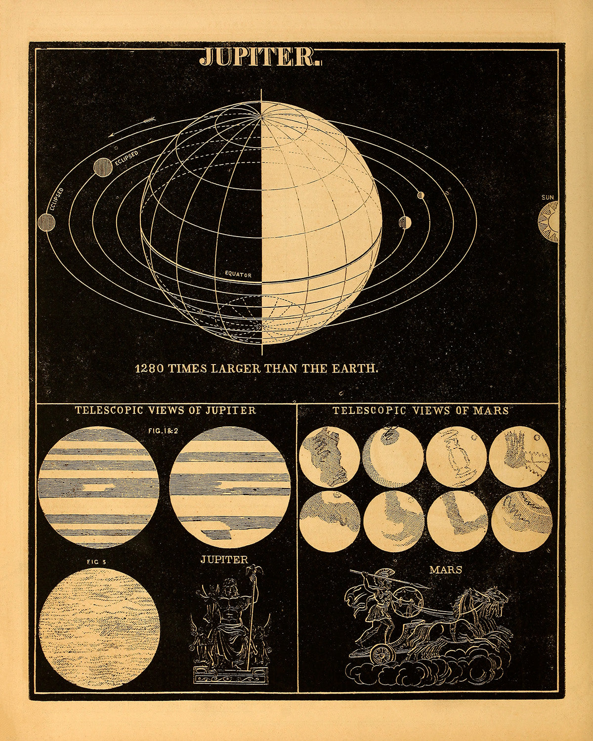 Planet Jupiter Diagram, Astronomy Chart Illustration Print SIA11