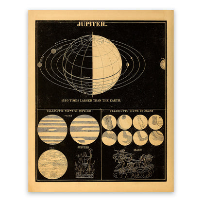 Planet Jupiter Diagram, Astronomy Chart Illustration Print SIA11