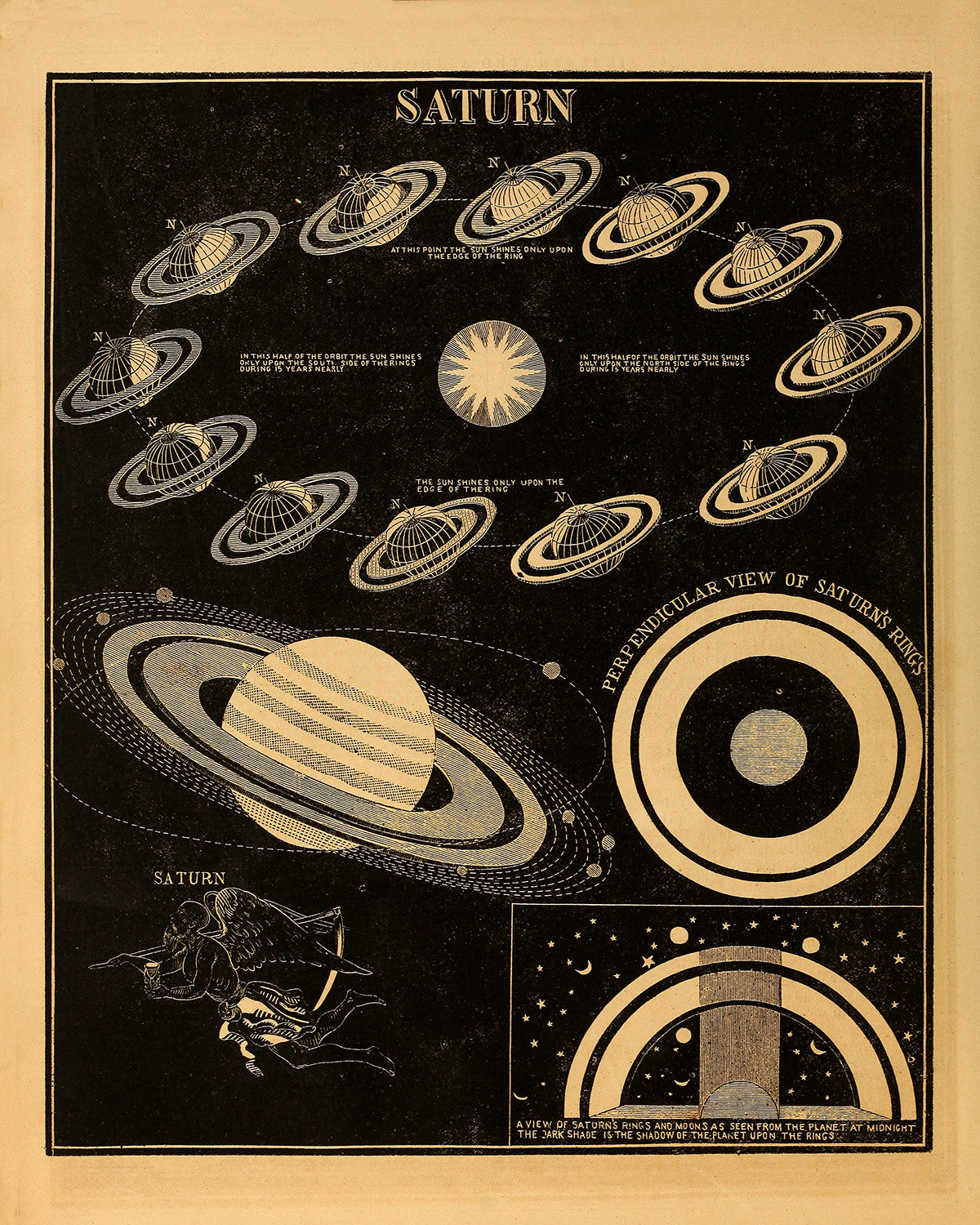 Planet Saturn Diagram, Astronomy Chart Illustration Print SIA12