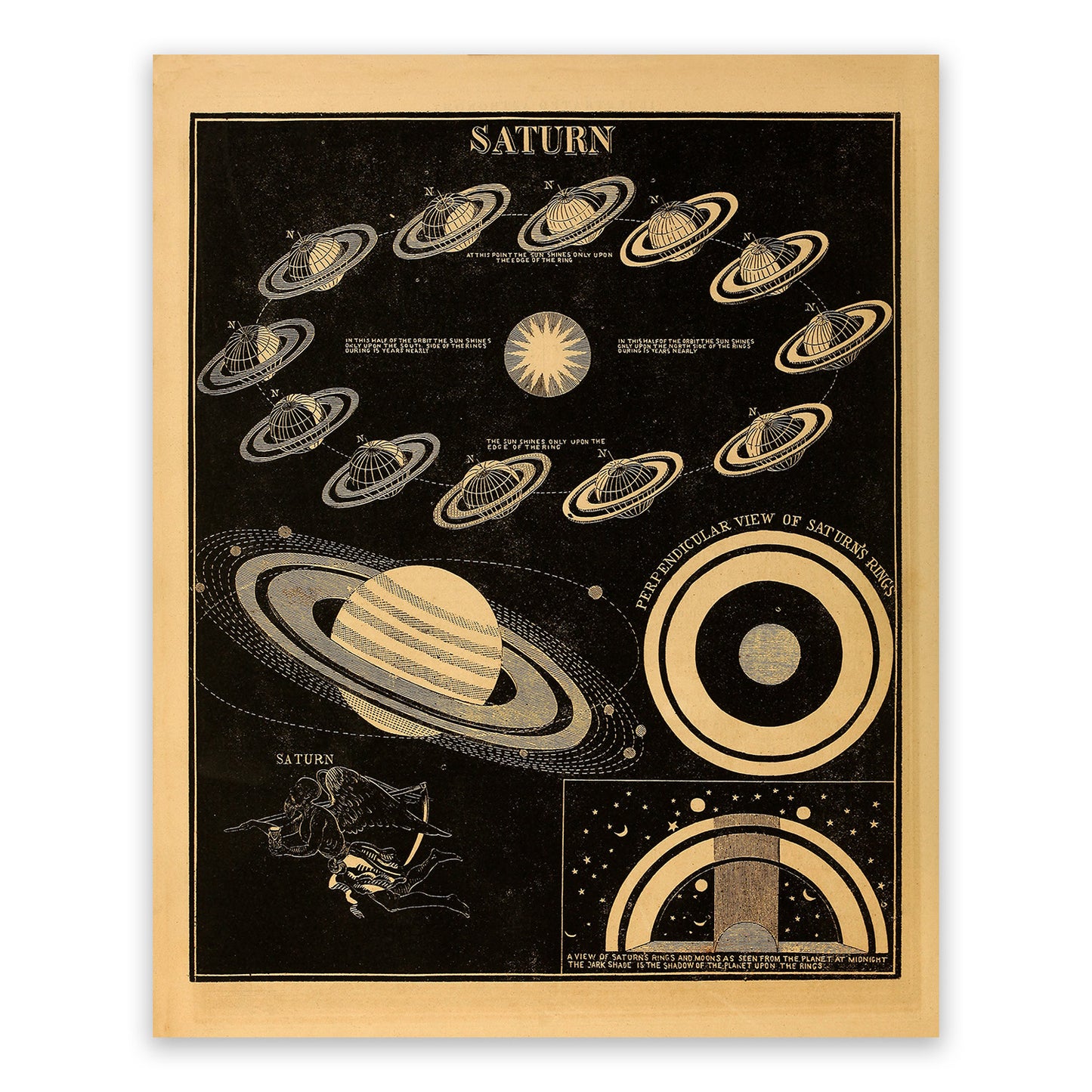 Planet Saturn Diagram, Astronomy Chart Illustration Print SIA12