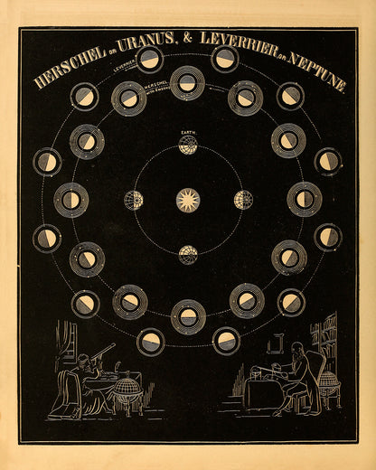 Planet Uranus and Planet Neptune Diagram, Astronomy Chart Illustration Print SIA13