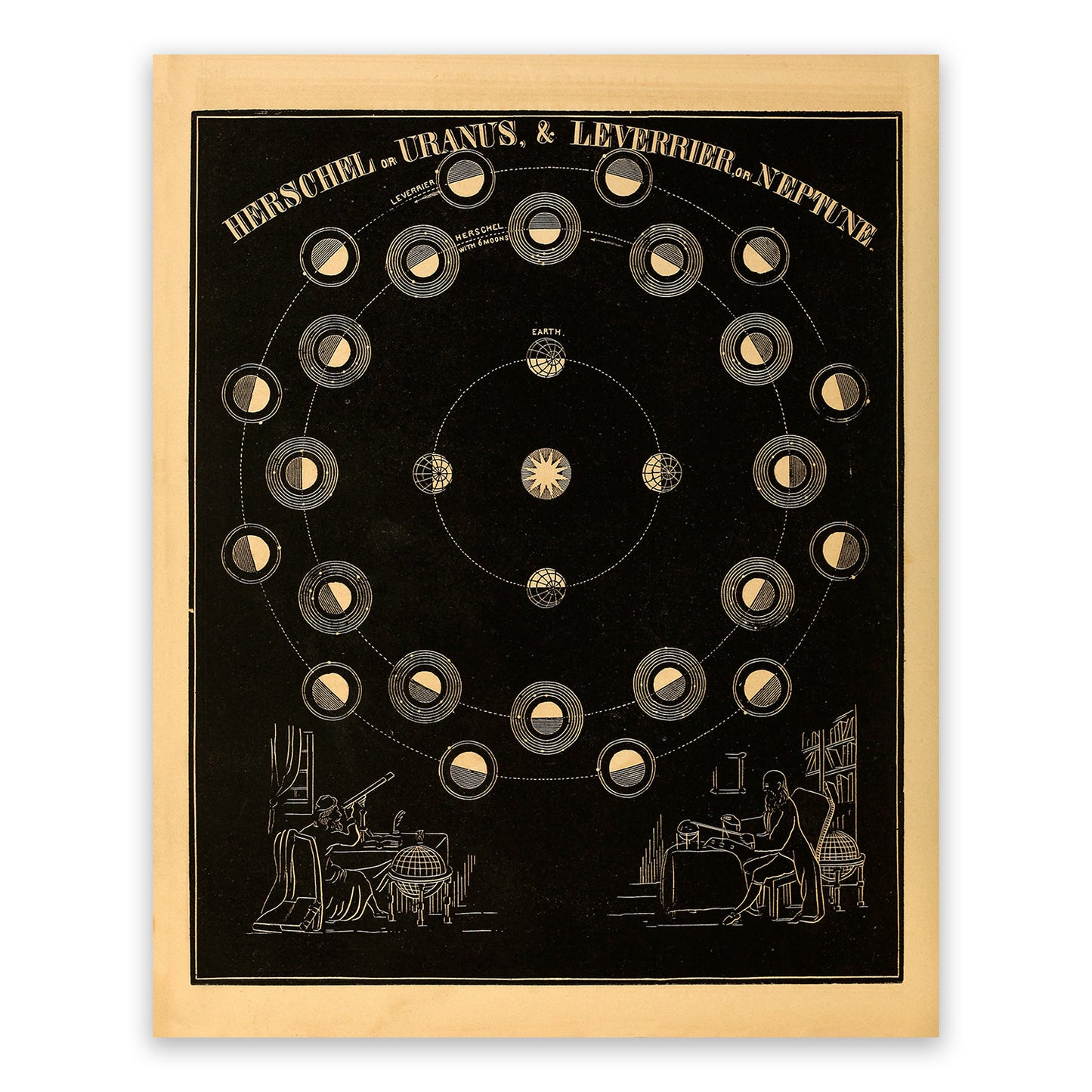 Planet Uranus and Planet Neptune Diagram, Astronomy Chart Illustration Print SIA13