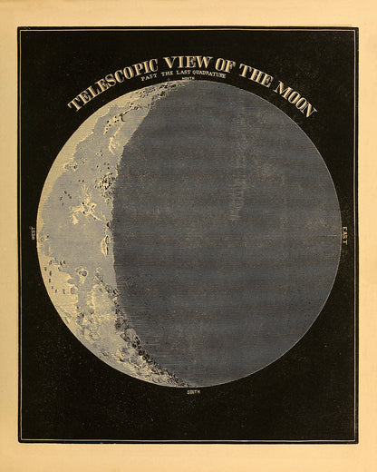 The Moon Diagram, Vintage Astronomy Chart Illustration Print SIA17