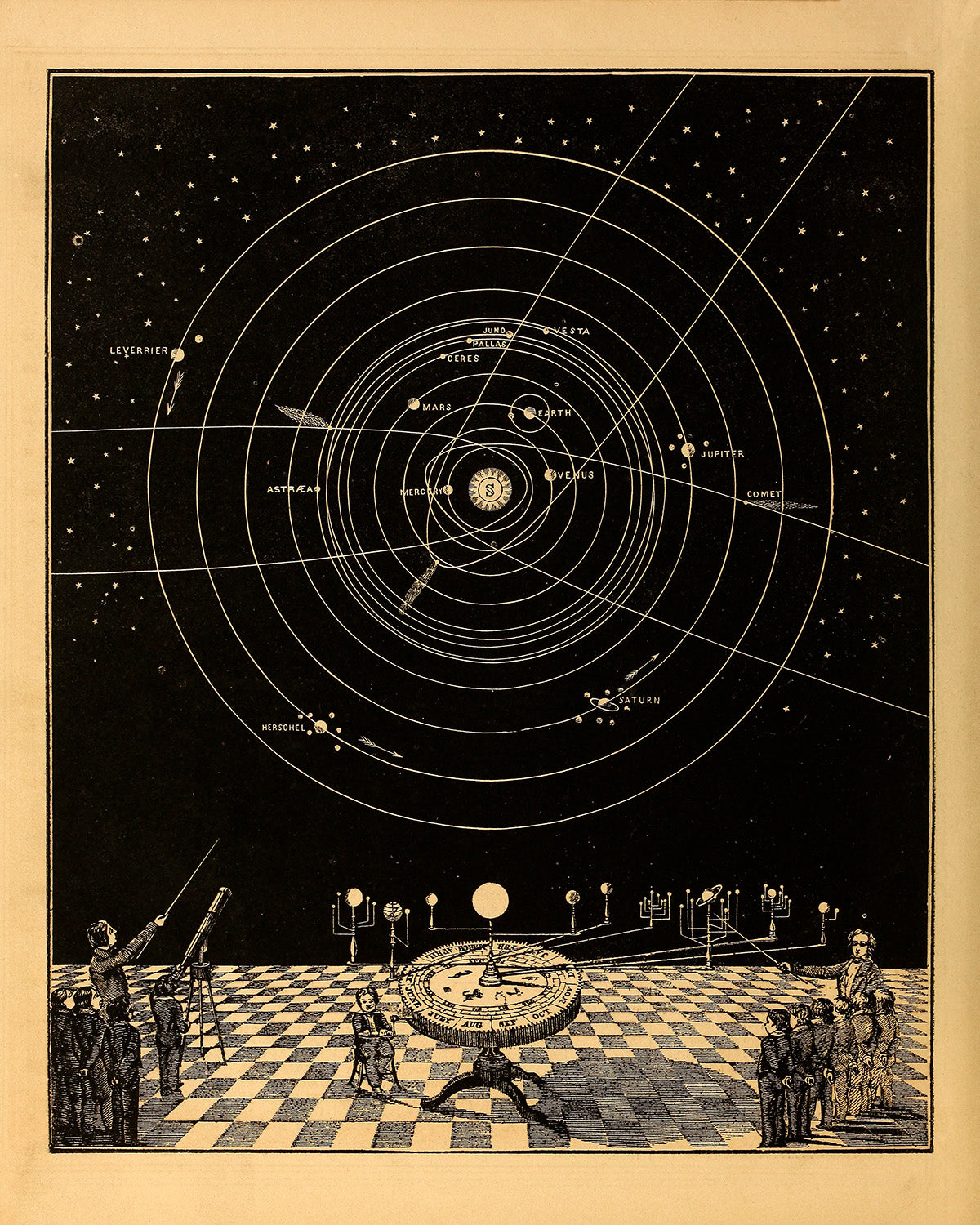 Solar System and Planet Orbit Astronomy Chart Illustration Print SIA1